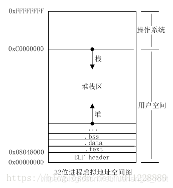 在這裡插入圖片描述