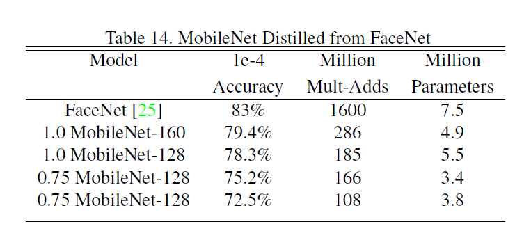 MobileNet系列1：MobileNetV1论文解读