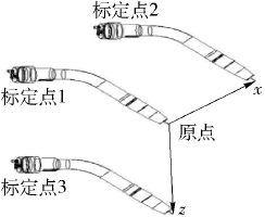 机器人坐标系——工具坐标、用户坐标系标定