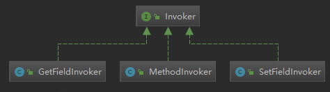 Invoker层次