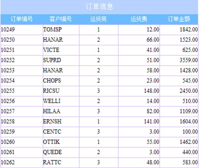 人口信息数据库_农情信息数据库表