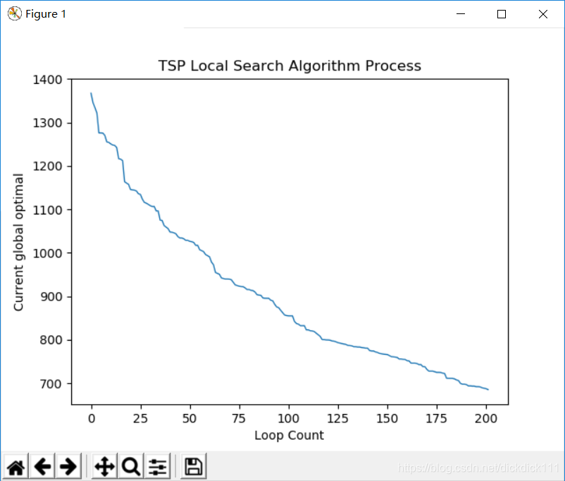 localsearch收敛曲线