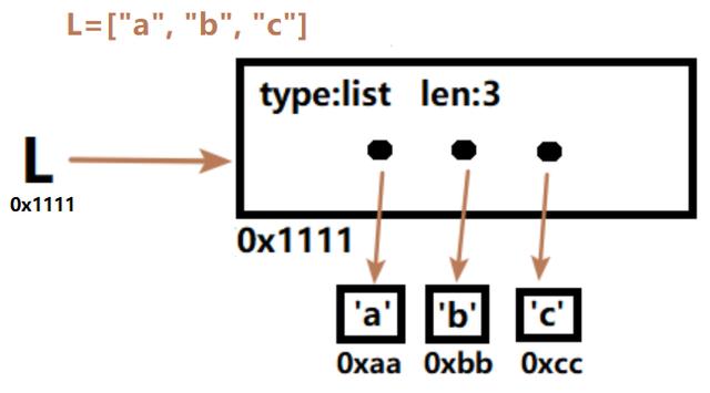 python基礎篇大合集，程序、裝飾器、列表詳解篇！