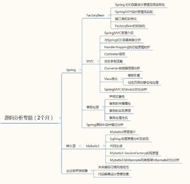 史上最全Java学习内容