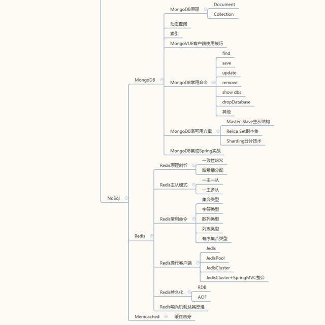 史上最全Java学习内容