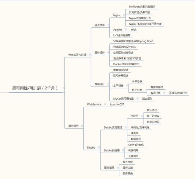 史上最全Java学习内容