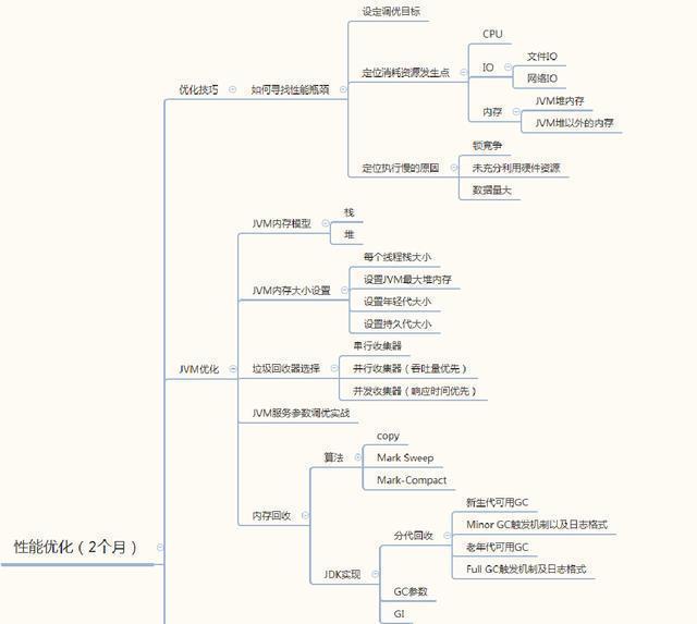 史上最全Java学习内容