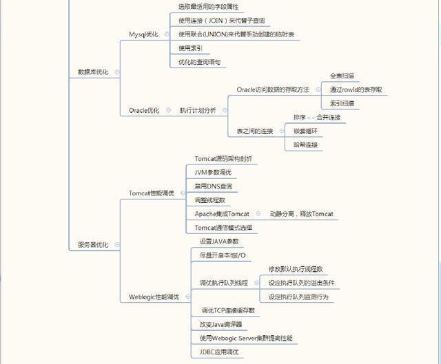 史上最全Java学习内容