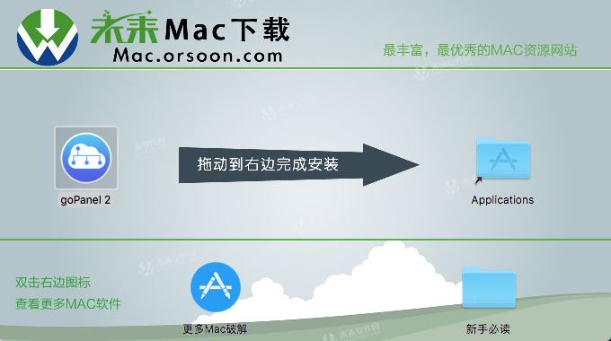 goPanel2forMac破解教程