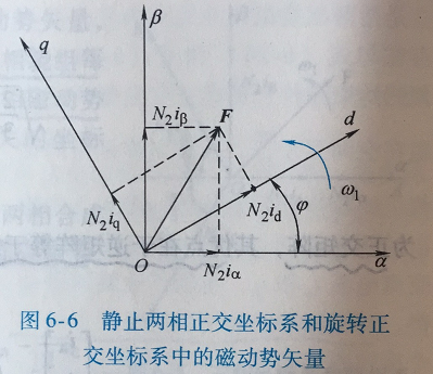 图12