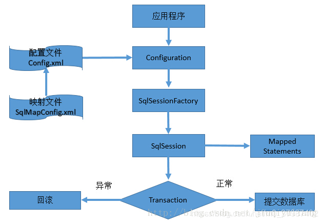 在這裡插入圖片描述