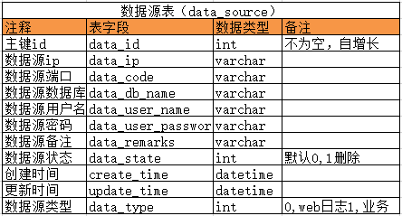 表信息