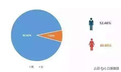 最新程式設計師薪資調查，薪資到底有多高，看資料你就知道！