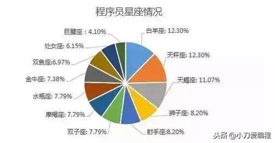 最新程序员薪资调查，薪资到底有多高，看数据你就知道！