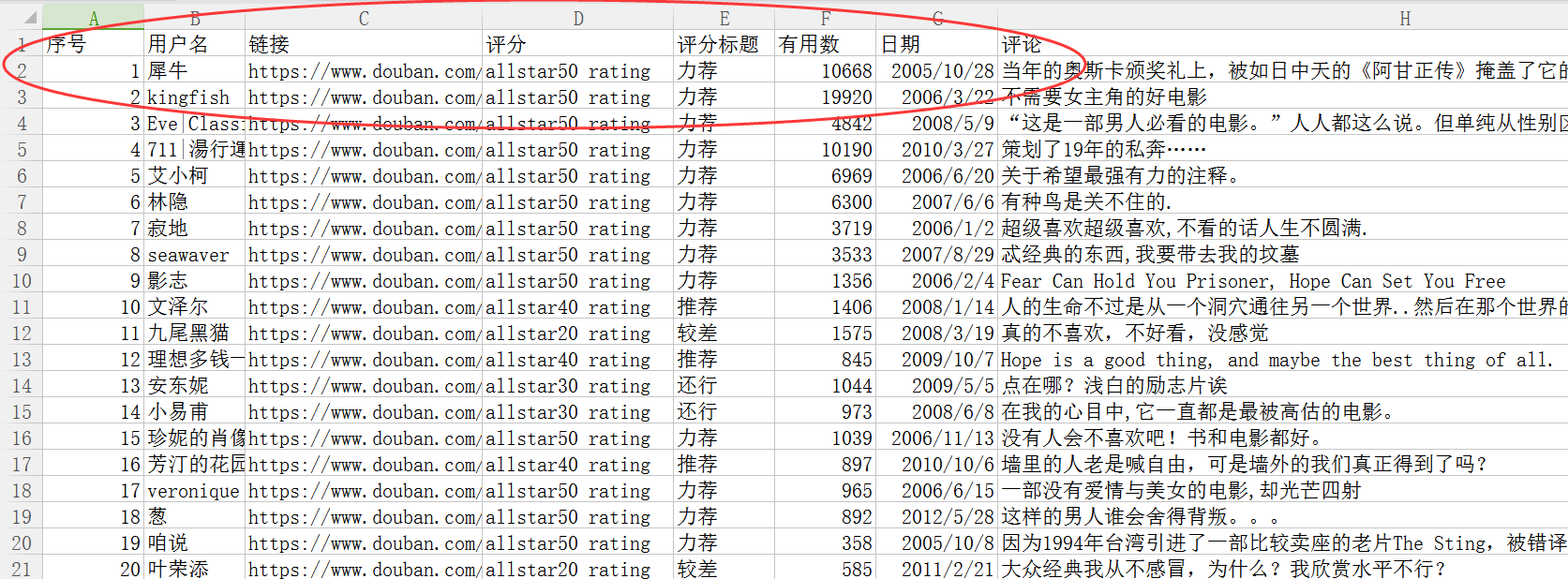 【python資料探勘課程】二十六.基於SnowNLP的豆瓣評論情感分析