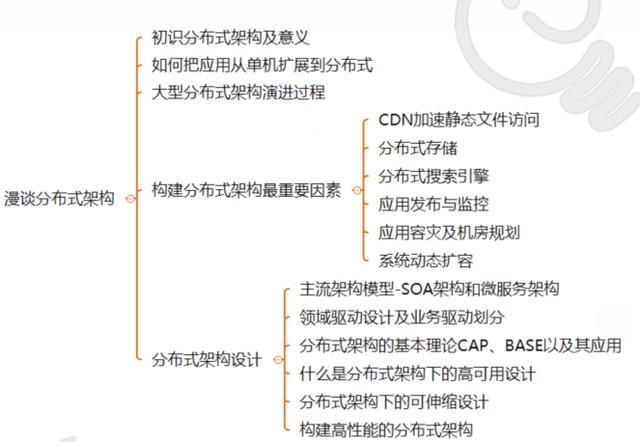 大牛分享，献出这份年薪68W的蚂蚁金服Java高级开发封神宝典！