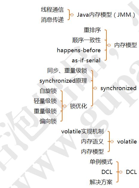 大牛分享，献出这份年薪68W的蚂蚁金服Java高级开发封神宝典！