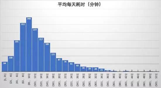 Python给自己写一款不一样的吃鸡“外挂