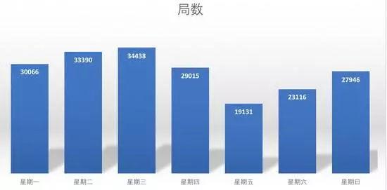 Python给自己写一款不一样的吃鸡“外挂