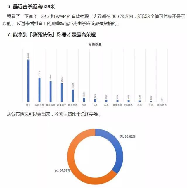 Python給自己寫一款不一樣的吃雞“外掛