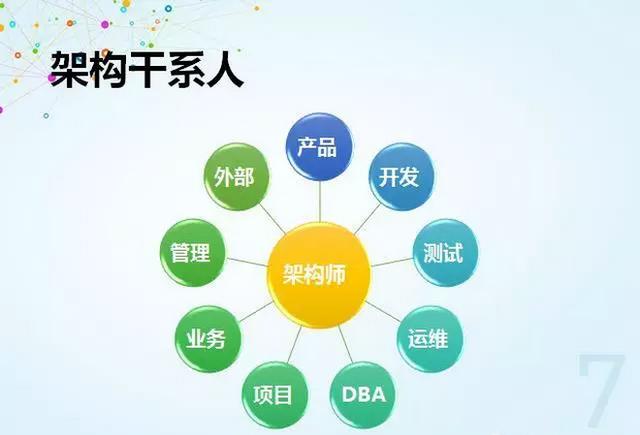 java高级架构师的自我修养；文末有进阶路线思维导图