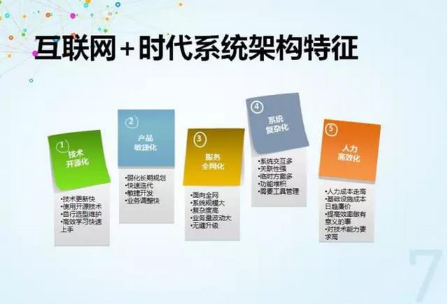 java高级架构师的自我修养；文末有进阶路线思维导图