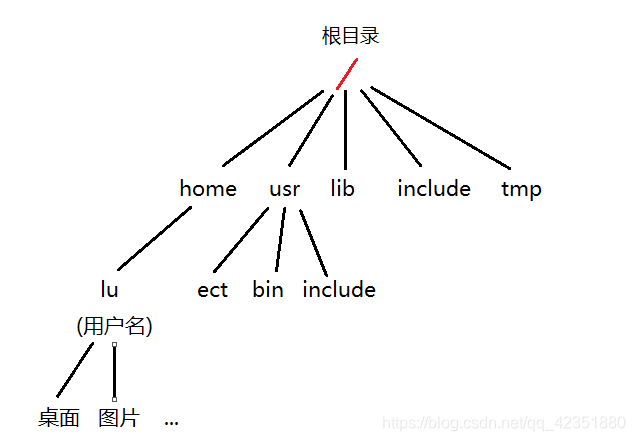 在這裡插入圖片描述