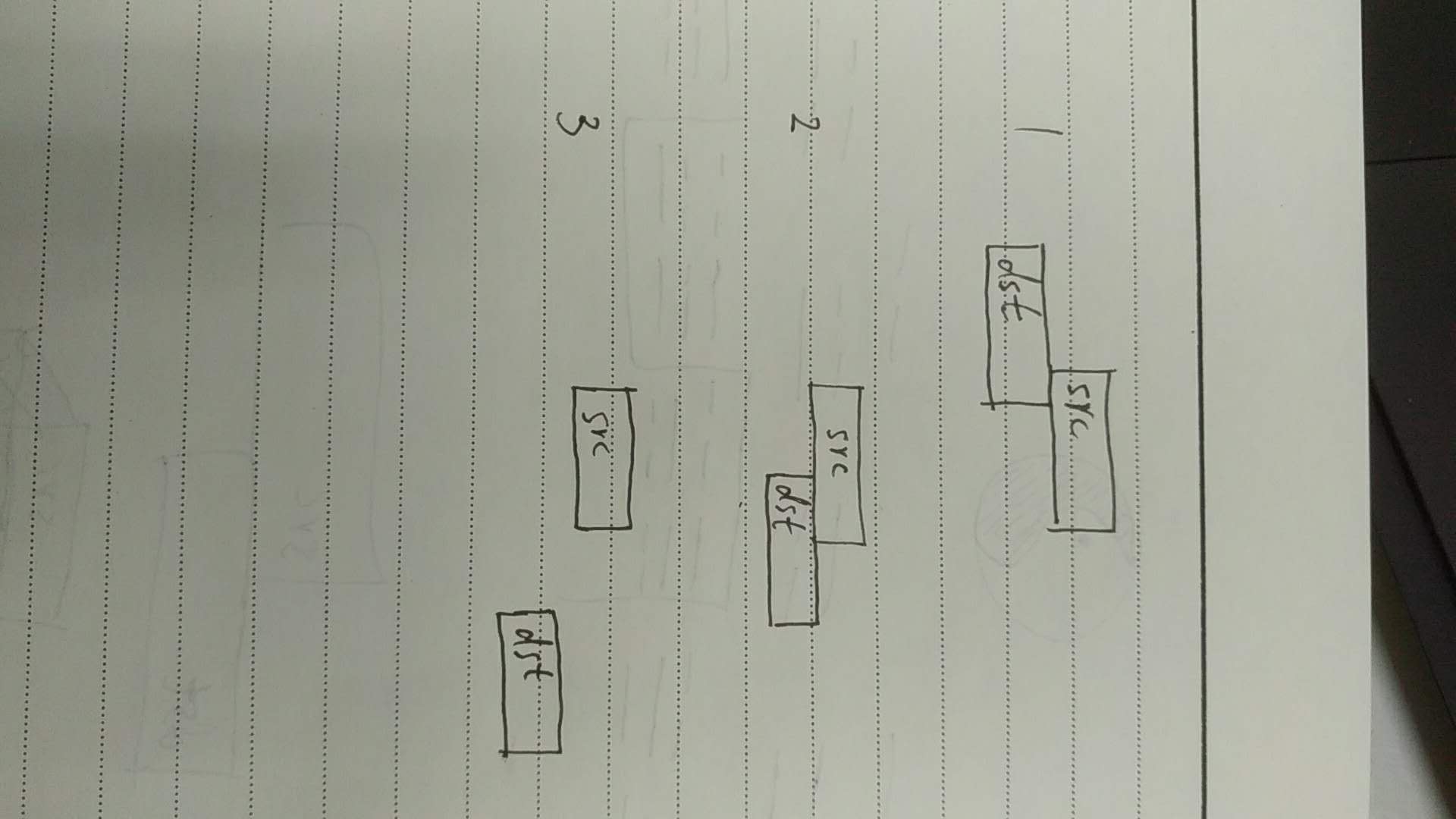 如何自己实现字符串拷贝函数