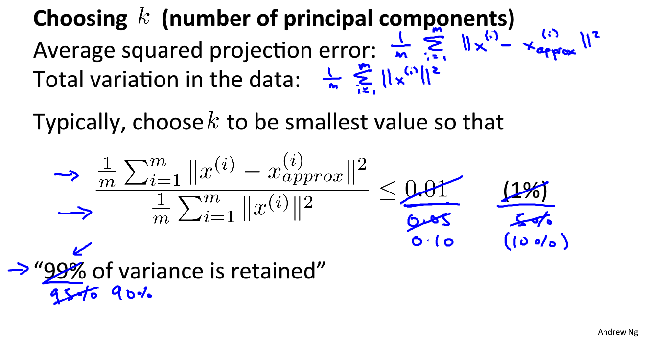 机器学习笔记 降维 Dimensionality Reduction Shanwenkang的博客 程序员资料 程序员资料