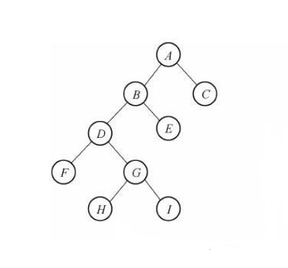 【数据结构和算法】全面剖析树的各类遍历方法