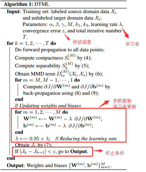 具体算法