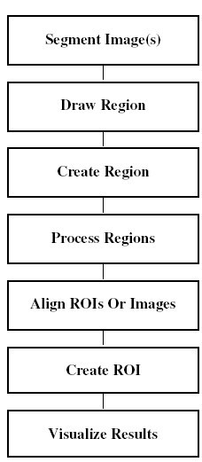 [转载]十四.halcon学习之ROI（region <wbr>of <wbr>interest)