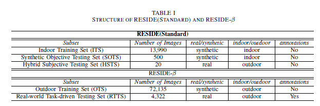 RESIDE：Benchmarking Single Image Dehazing and Beyond_reside数据集-CSDN博客