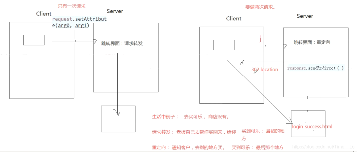 在這裡插入圖片描述