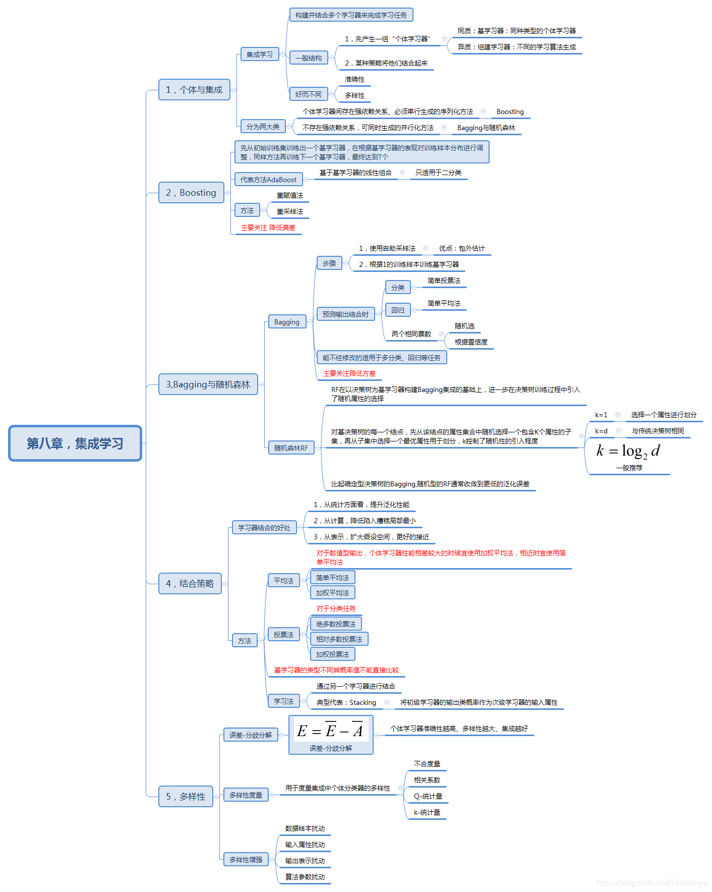 关于机器学习的章节概括（四）/思维导图模式/阅读笔记