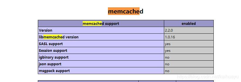 memcache