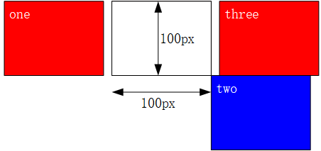 在這裡插入圖片描述