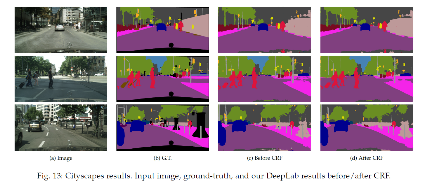 Semantic Segmentation -- (DeepLabv2)Semantic Image Segmentation ...
