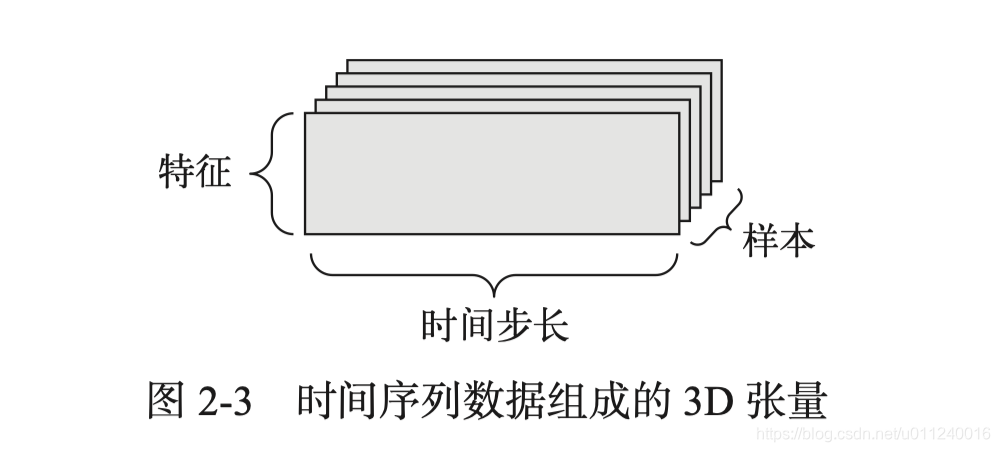 在這裡插入圖片描述