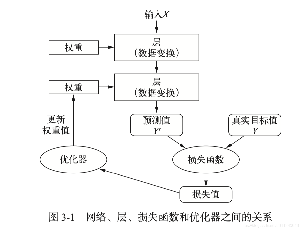 在這裡插入圖片描述