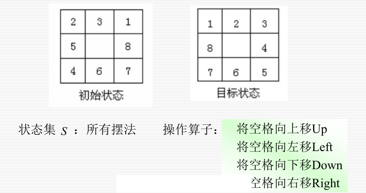 八数码问题的状态空间