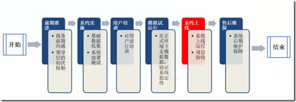 软件项目实施计划