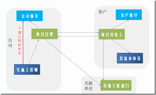 软件项目实施计划