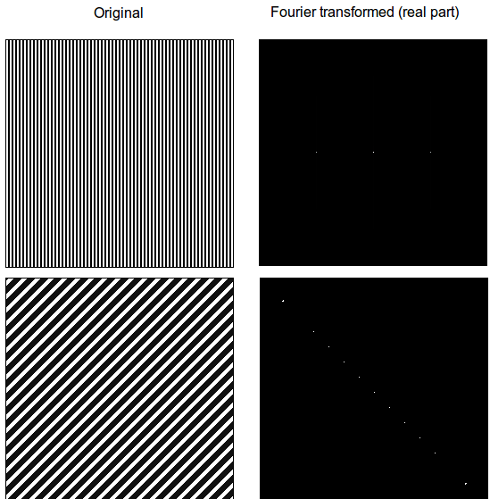 fourier Transforms