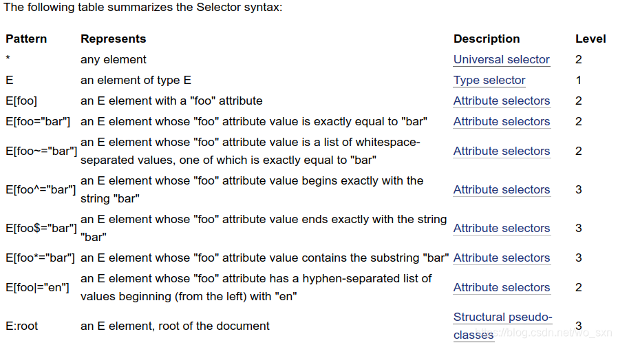 部分css selector语法