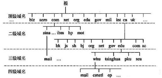 https://img-blog.csdnimg.cn/20181221110242316