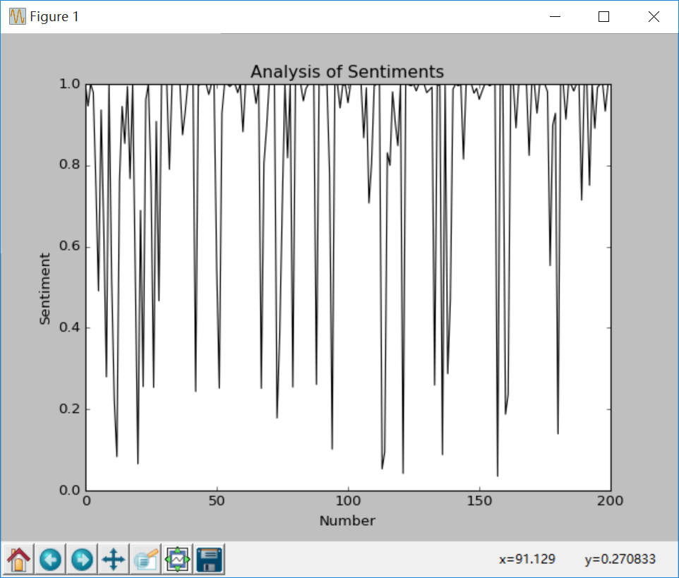 【python資料探勘課程】二十六.基於SnowNLP的豆瓣評論情感分析