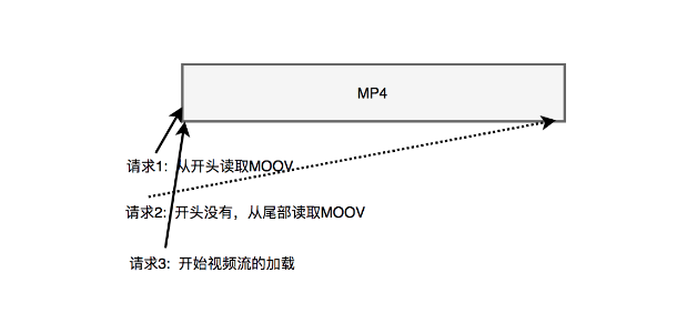 短视频宝贝=慢？阿里巴巴工程师这样秒开短视频