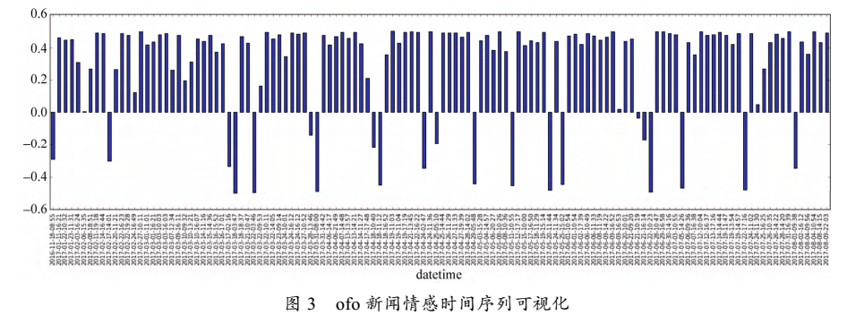 【python資料探勘課程】二十六.基於SnowNLP的豆瓣評論情感分析