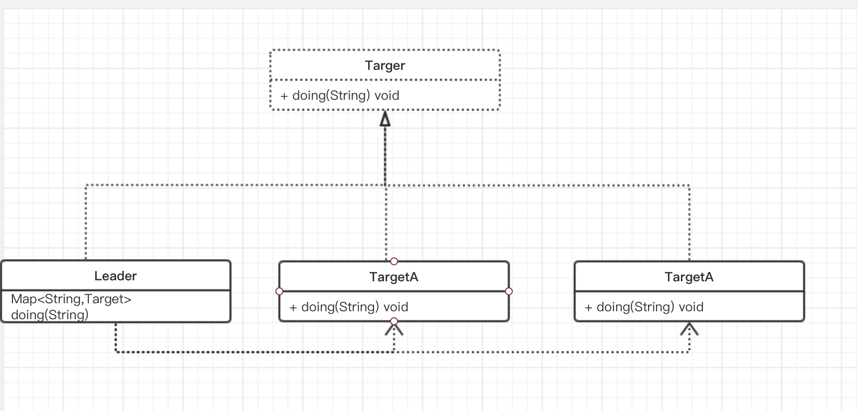 Spring design mode (delegation mode) - Programmer Sought